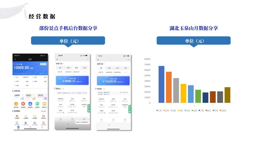 《“石”来运转》数字化景区设备：一个传统文化与现代技术完美结合的共享创业项目（二）