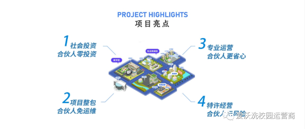 《爱沃洗》校园运营：共享洗衣机、烘干机、吹风机、直饮机、热水器等