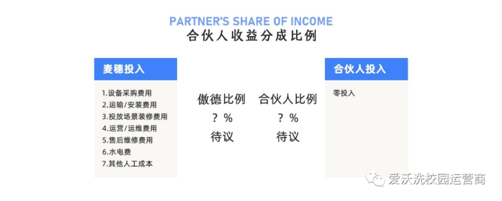 《爱沃洗》校园运营：共享洗衣机、烘干机、吹风机、直饮机、热水器等